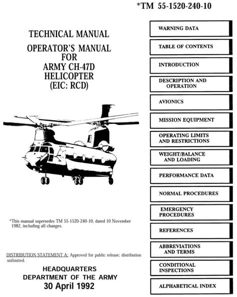 Essential Tips For Faster Ch 47 Chinook Flights Headline Stream