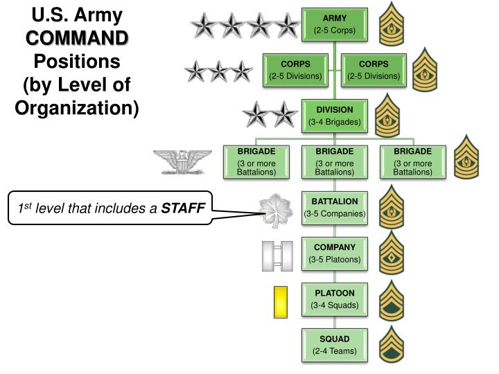 10 Changes In Army Pay Grades For 2015 Headline Stream