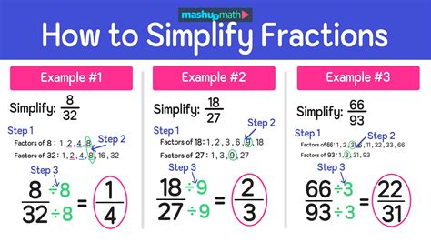 6 Times 25 Simplified Math Strategies Headline Stream