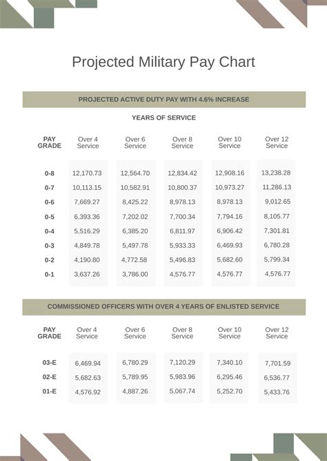 2025 Navy Pay Chart Pdf Download Martn Ryder