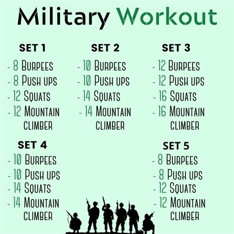 3 Core Air Force Bmt Workout Plans