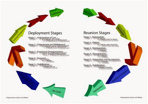 3 Fast Ways To Speed Up Deployment Cycles