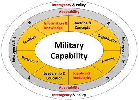 4 Critical Roles In Modern Military Operations