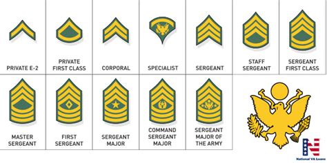 4 Paths To The Highest Rank In The Army