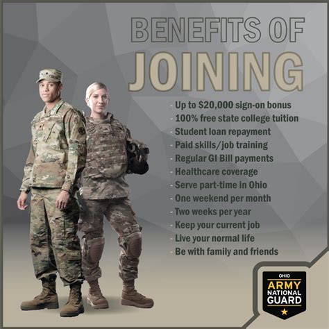 5 Essential Tips For National Guard Part-Time Income