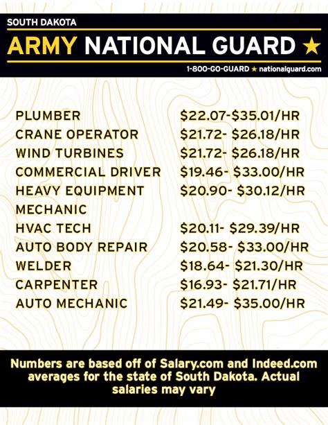 5 National Guard Salary Tips Inspiring Tattoo Designs Expert Advice