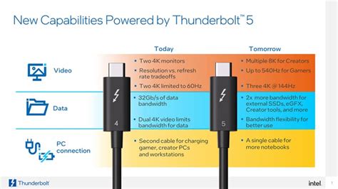 5 Thunderbolt Tactics Web Printer Driver