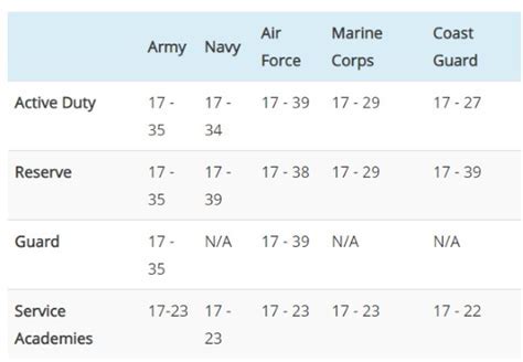 5 Tips Chaplain Age Limit Military Amp Veteran Resources