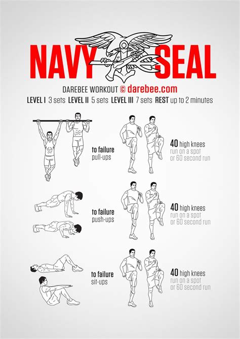 6 Steps To Prepare For Navy Life At 30