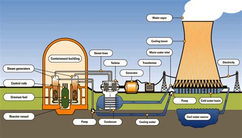 7 Key Components Inside A Power Plant