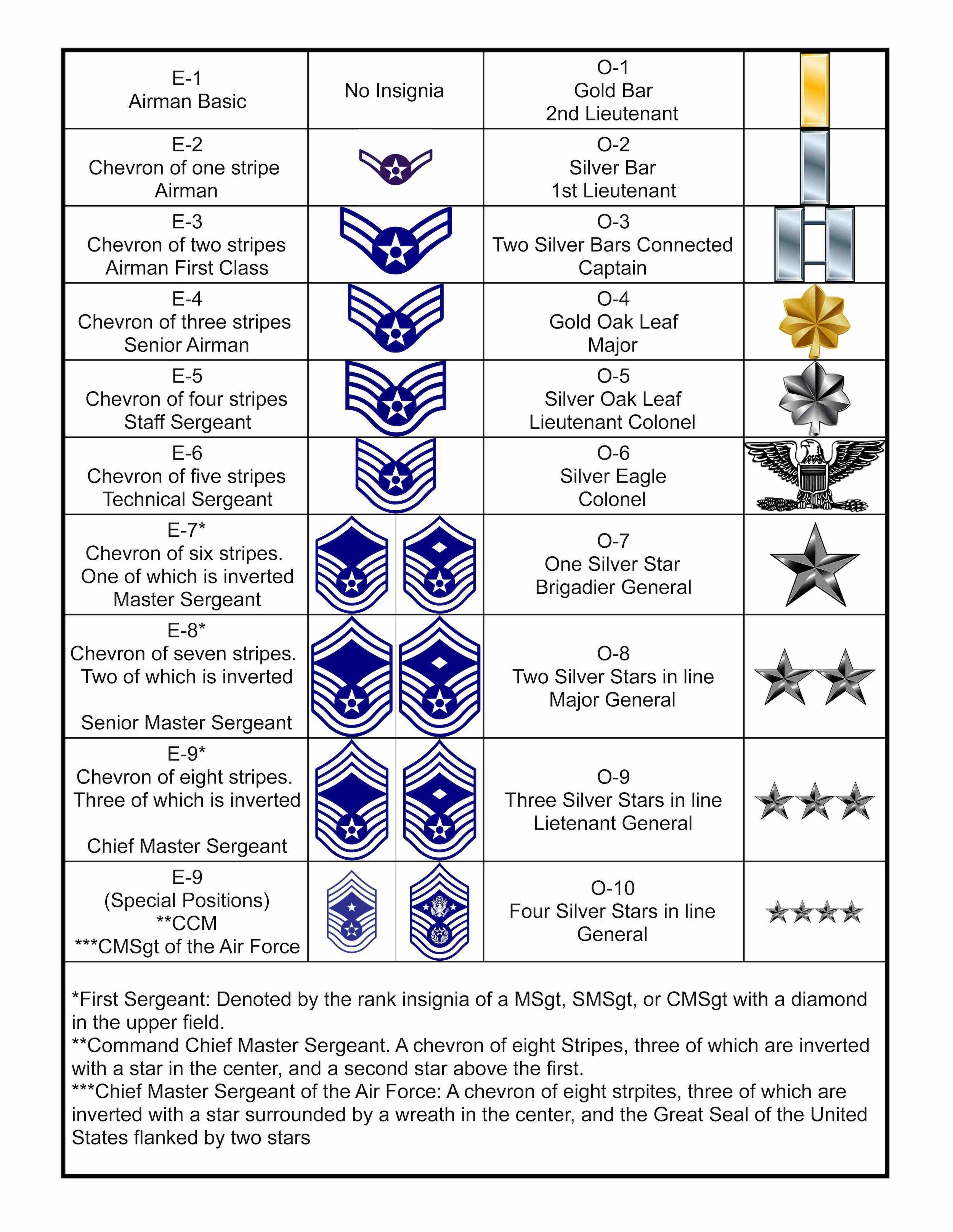 7 Reasons Space Force Rank Structure Is Unique