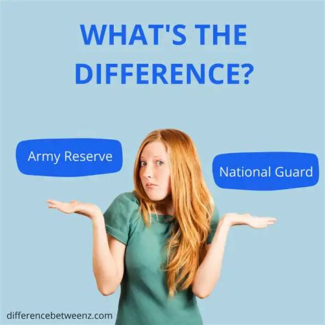 Army Reserve National Guard Difference