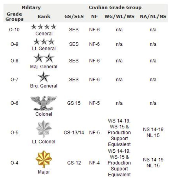 Army Salary Lieutenant Colonel Pure Salary