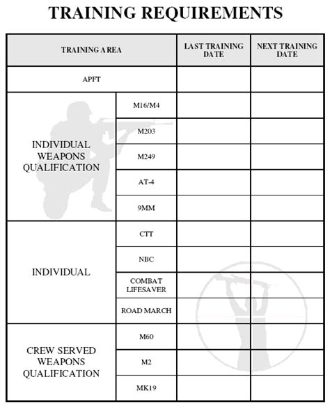 Basic Training Requirements Army