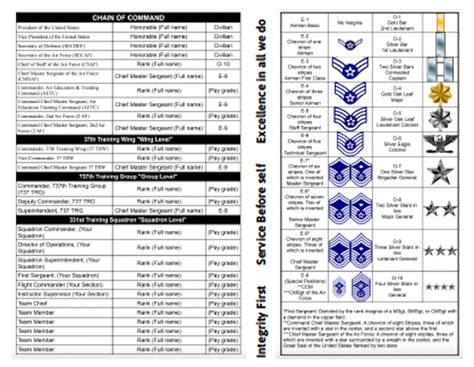 Bmt Study Material In 2022 How To Memorize Things Air Force Basic