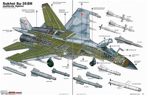 Complete Guide To Mig 29 And Sukhoi 27 Differences