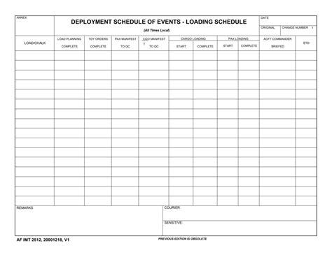 Deploy Time Chart