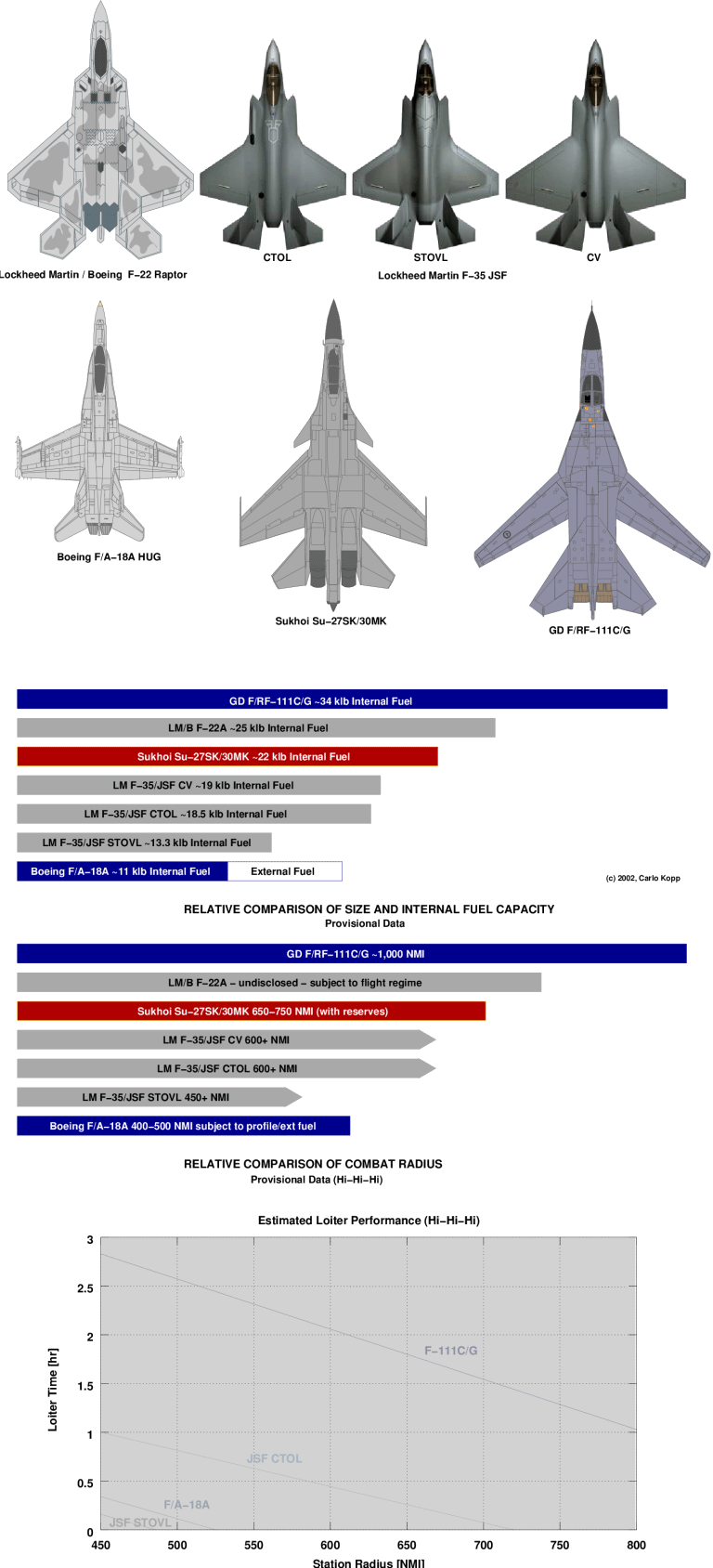 F 22 Is A Monster Size Comparison Of F 16 F 35 F 22 600X379