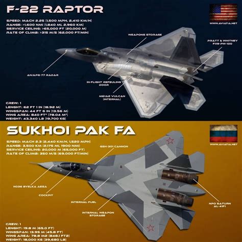 F 35 Vs Su 57 Comparison Cumulusportal