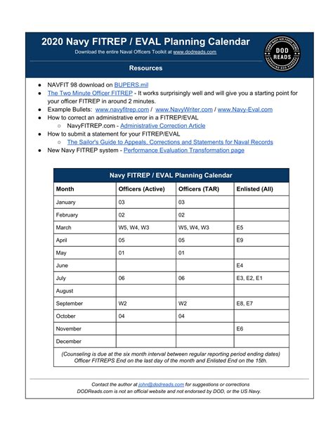 Guide To Crafting Effective Navy Evals