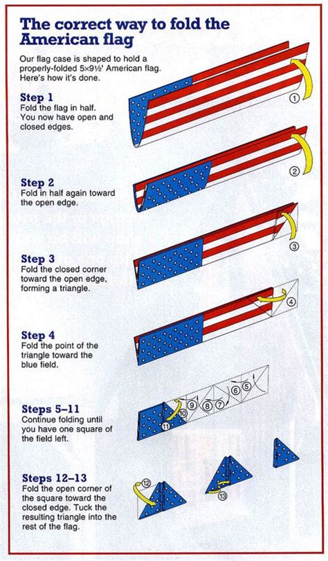 Guide To Flag Lowering Etiquette