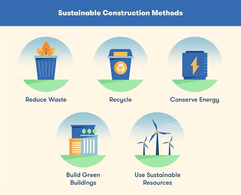 Guide To Implementing Sustainable Construction Practices