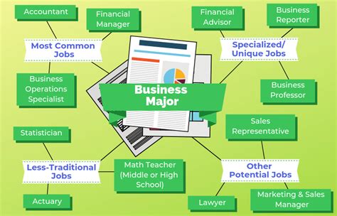 Guide To Landing Jobs For Business Majors