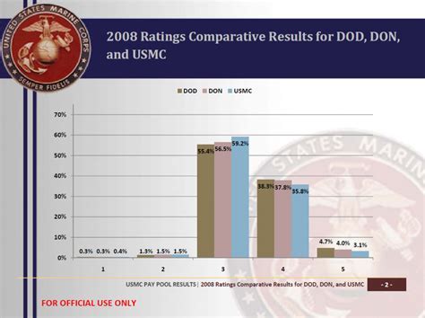 Guide To Understanding Marine Corps Sergeant Pay