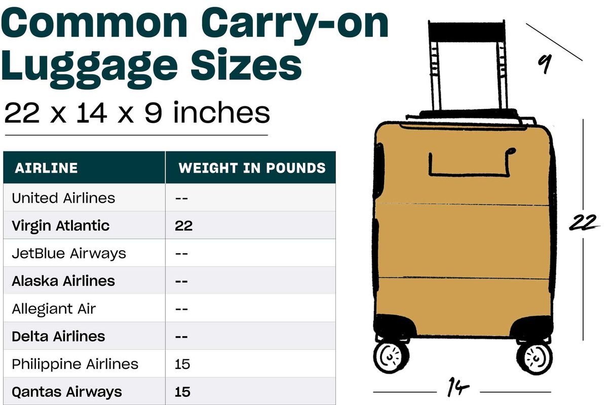 Guide To United Airlines Military Baggage Weight Limits