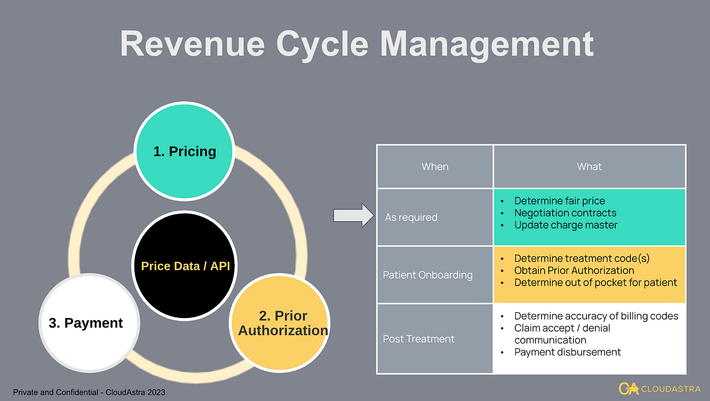 Healthcare Revenue Cycle Kpis You Should Monitor Relias