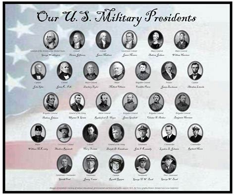 How Did Military Service Influence Presidents?