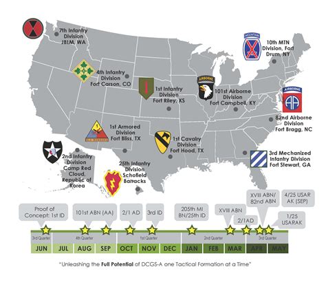 How Do Army Bases Support Military Operations?