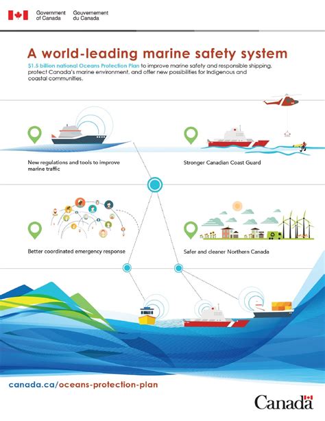 How Do Ocean Engineers Improve Maritime Safety?