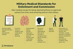 How Strict Are Navy Medical Standards?