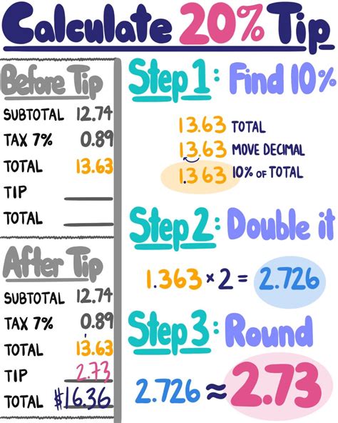 How To Calculate Taxes On Tips