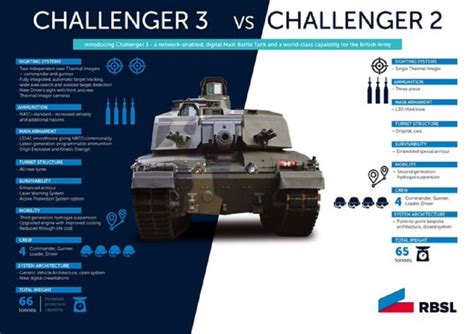 How To Compare Challenger 3 Vs Leopard 2