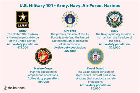 How To Compare Marine And Navy Responsibilities