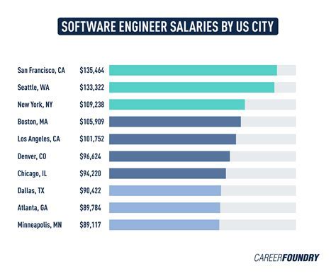 How To Maximize Your Salary At University Of Michigan