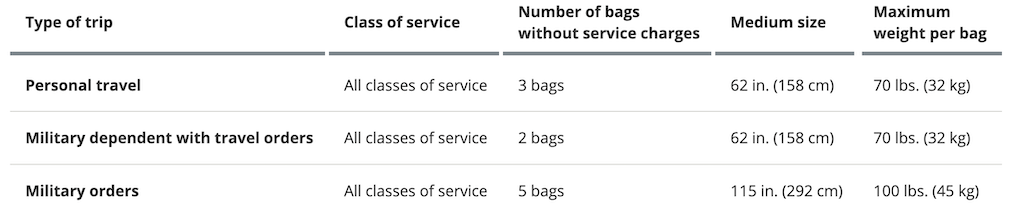 How To Navigate United Airlines Military Baggage Policies