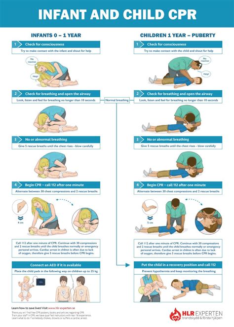 How To Perform Cpr On A Child Step By Step