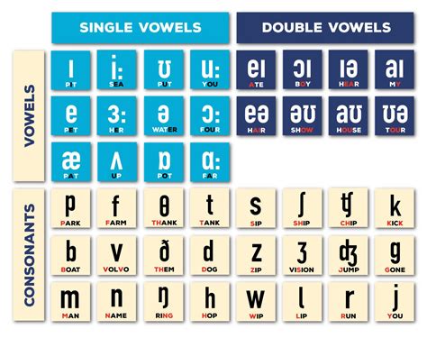 How To Pronounce Echo In Phonetic Alphabet