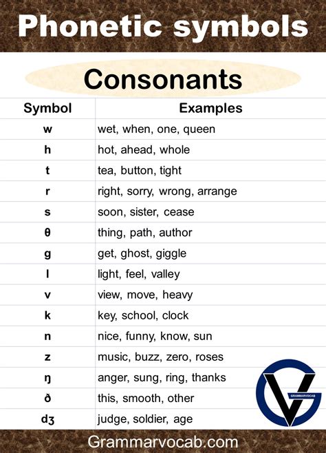 How To Write H In Phonetic Alphabet Script