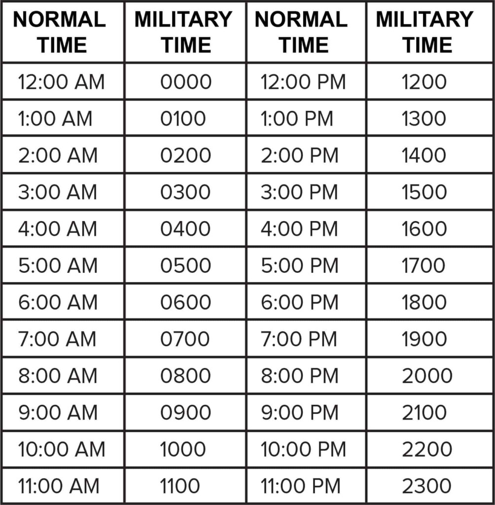 7-reasons-why-1600-hours-military-time-matters-headline-stream