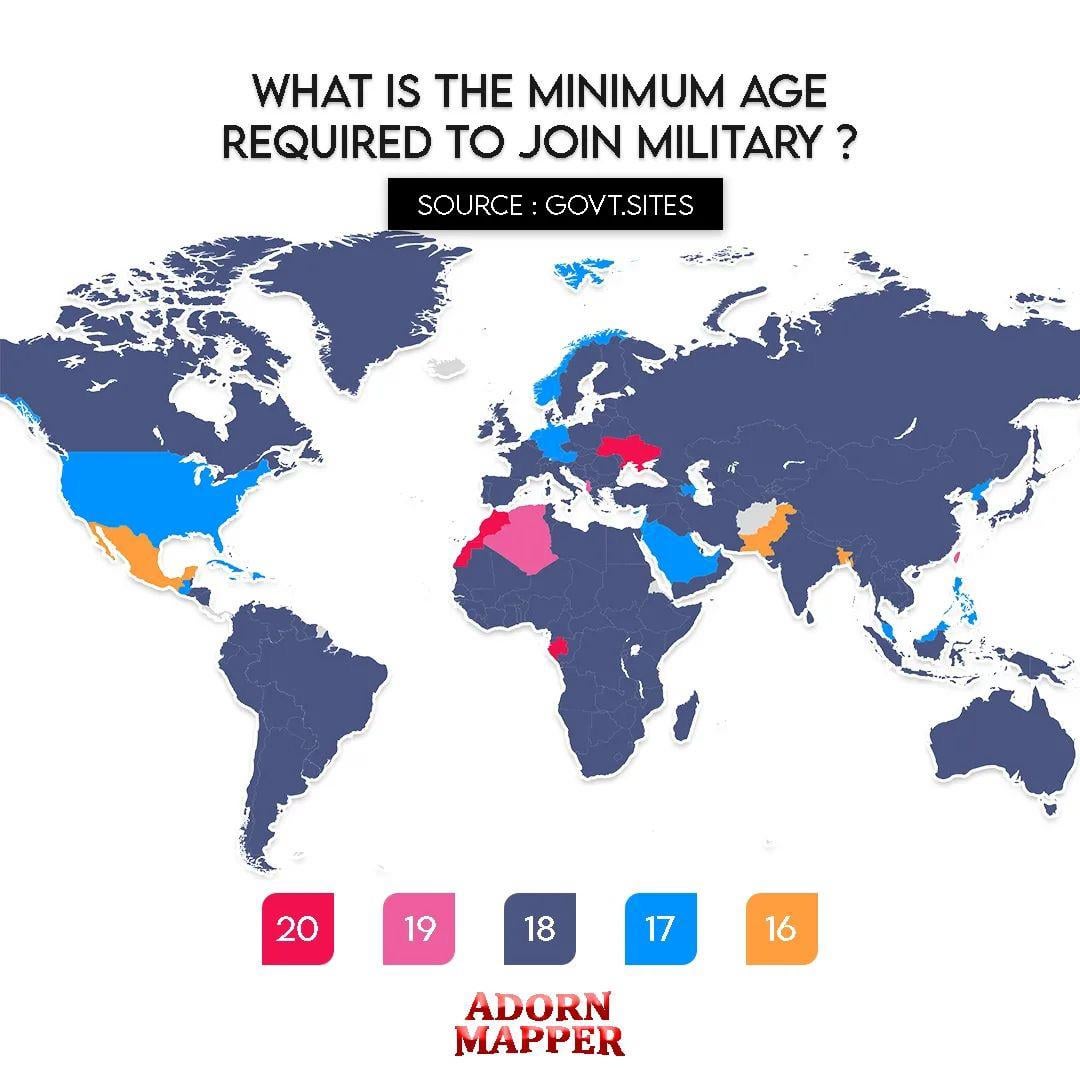 Minimum Age To Join Military