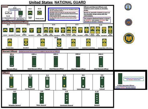 National Guard Pay For E4 Na Gear