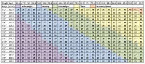 Navy Bmi Chart Amulette