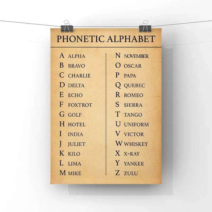 Phonetic Alphabet Chart Poster Print Call Centre Phonetics Etsy Uk