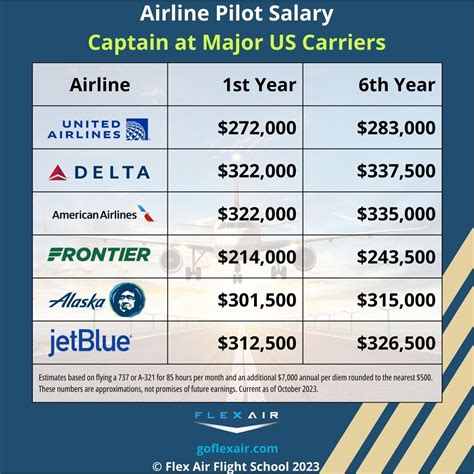 Pilot Salary By Country Company Salaries 2023