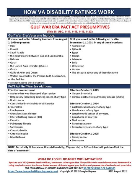 Presumptive Asthma From Pact Act R Veteransbenefits