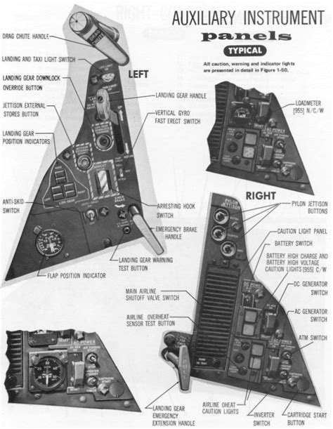 Republic Aviation Corporation F 105 Thunderchief Amp Quot Thud Amp Quot Instrument Panels